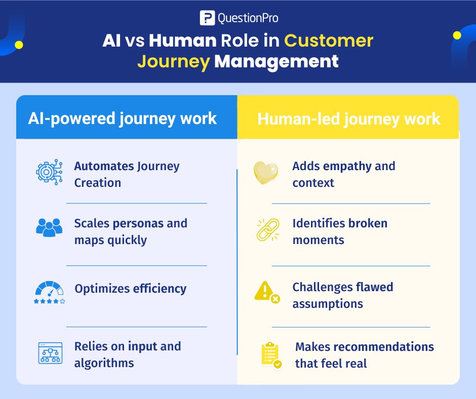 ai-vs-human-role-in-customer-journey-management