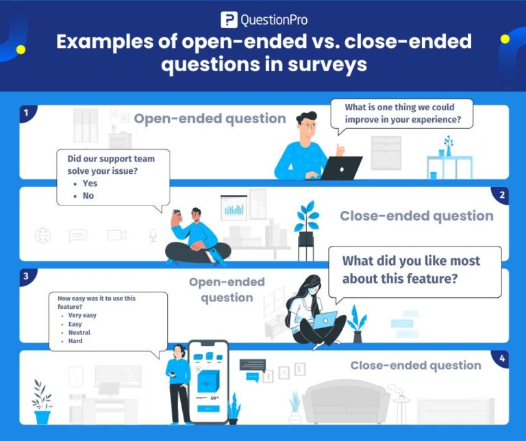 Open-Ended vs Close-Ended Questions: What’s the Difference?