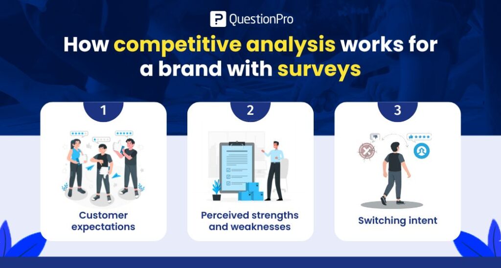 How competitive analysis works for a brand with surveys