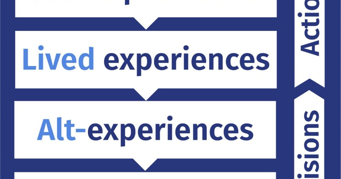 Introducing – Journey Layers – Reducing clutter to increase understanding