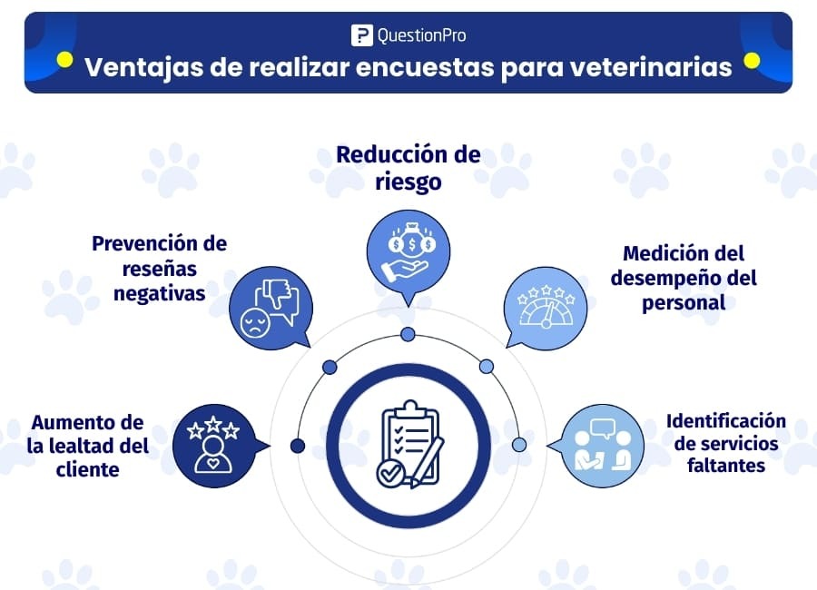 ventajas de hacer encuestas para veterinaria