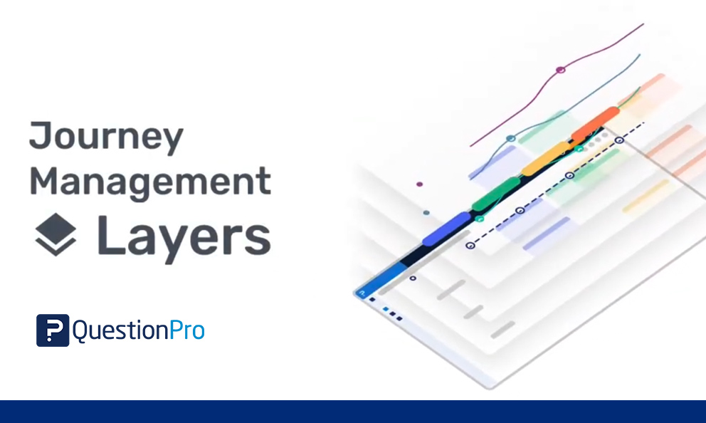 HubSpot - QuestionPro Integration