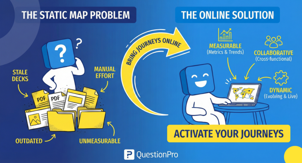 static-map-problem-to-online-solution