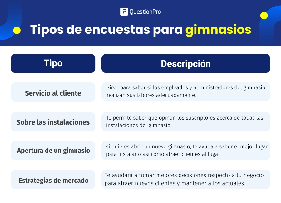 tipos de encuestas para gimnasios