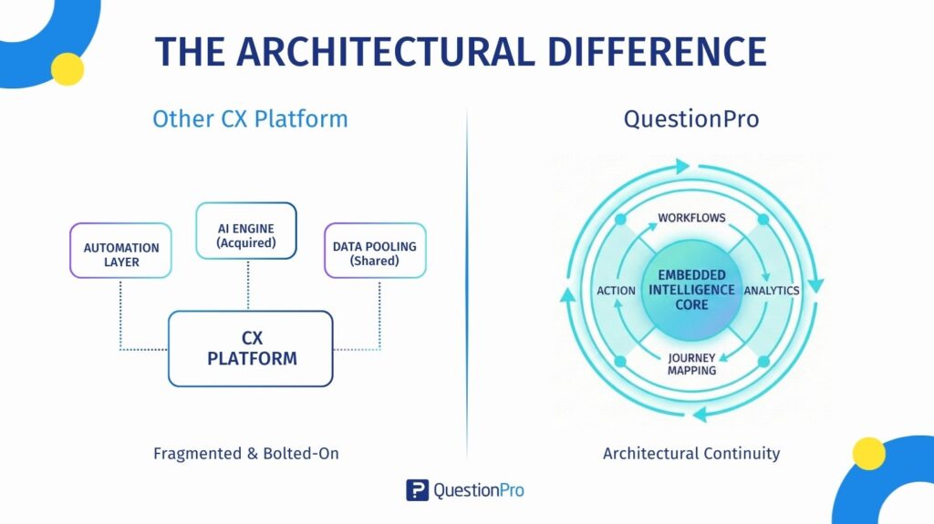 the-architectural-difference