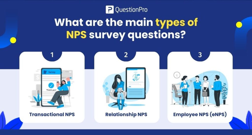 Types of NPS Survey Questions: Transactional, Relationship, and eNPS