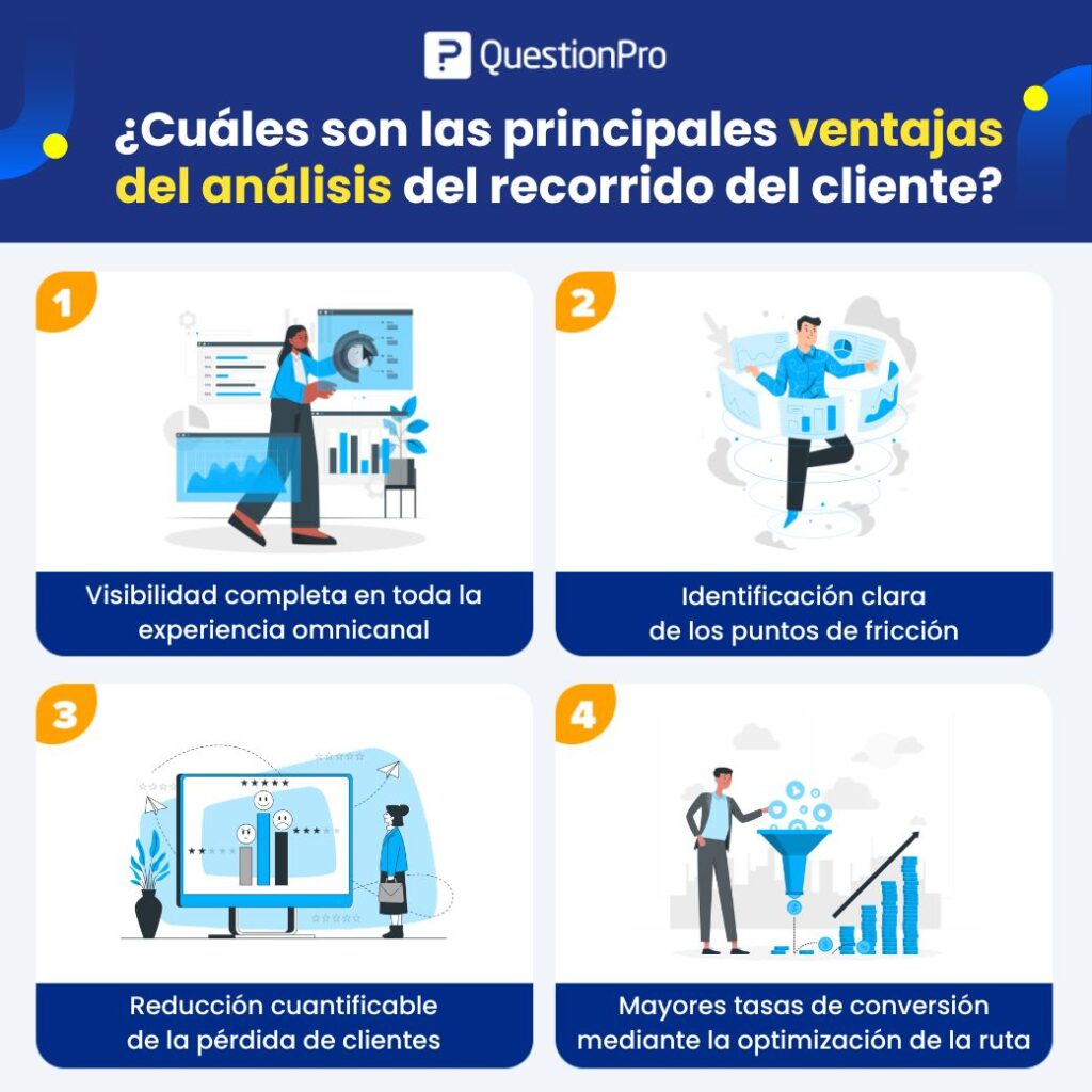 ventajas del análisis del recorrido del cliente