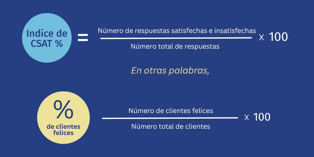 Cómo se calcula el CSAT