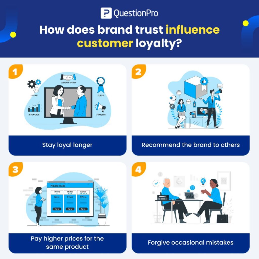 how-does-brand-trust-influence-customer-loyalty
