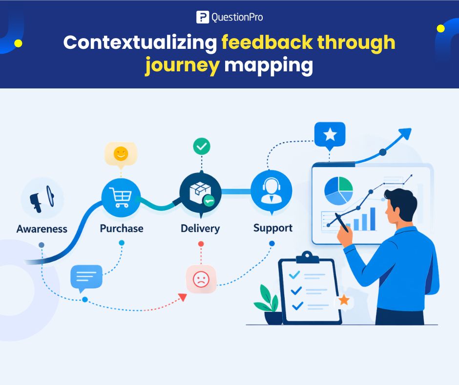 contextualizing-feedback-through-journey-mapping