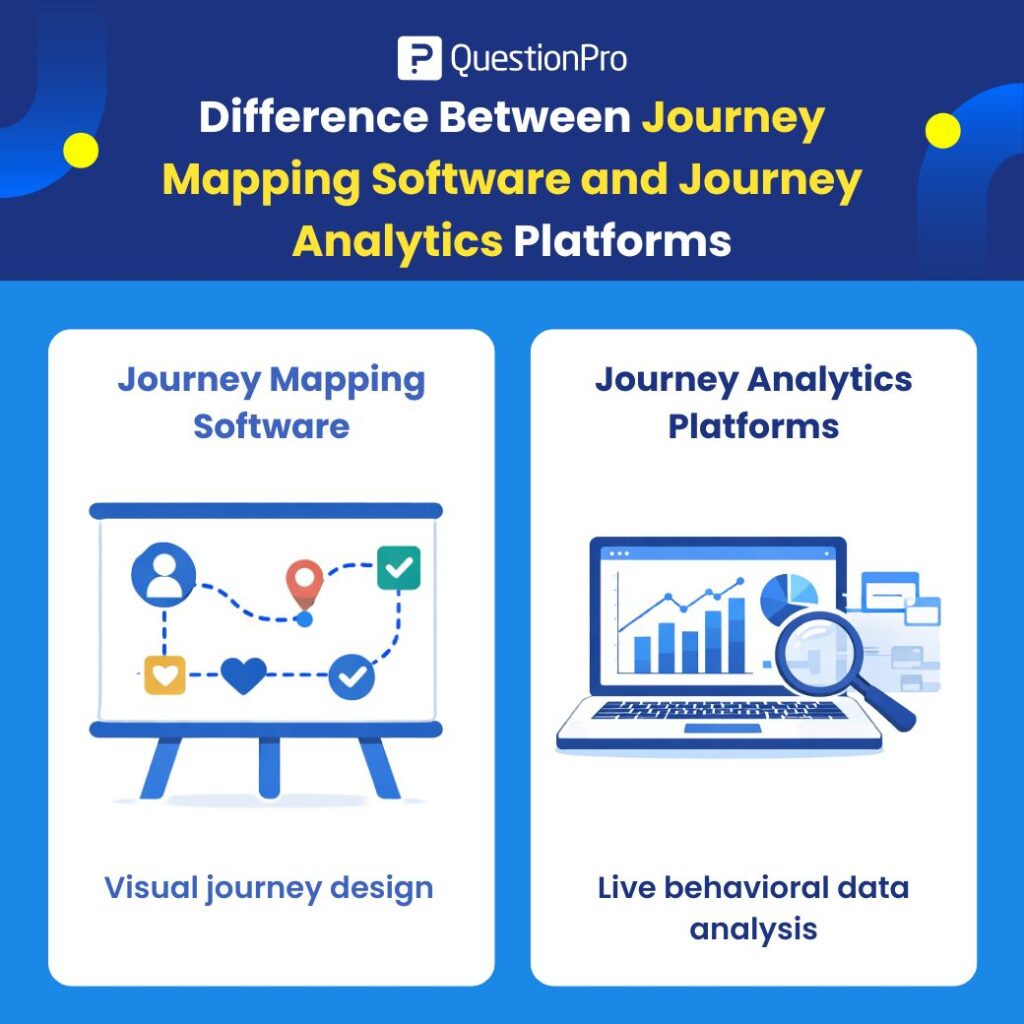 difference-between-journey-mapping-software-and-journey-analytics-platforms