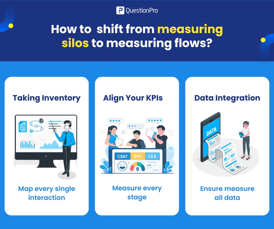 how-to-shift-from-measuring-silos-to-measuring-flows