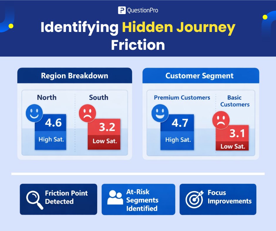 identifying-hidden-journey-friction