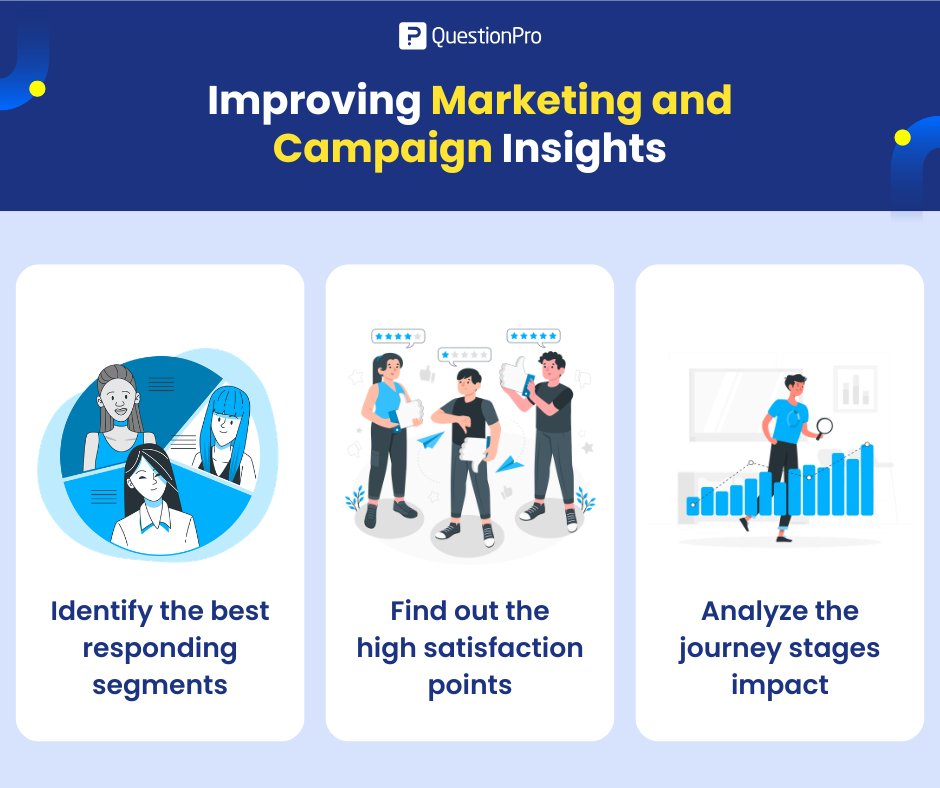 improving-marketing-and-campaign-insights