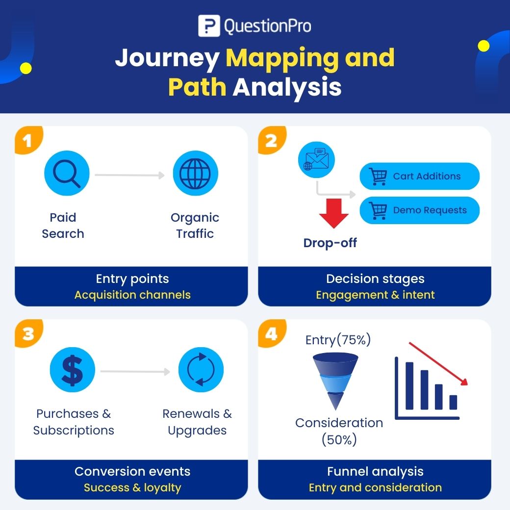 Customer Journey Analytics Tools: How They Work | QuestionPro