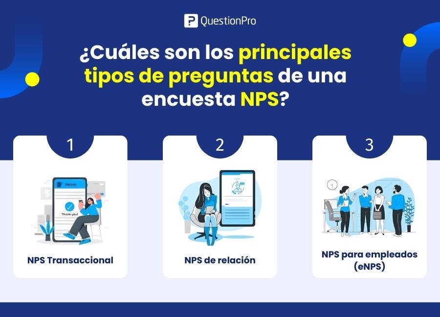 Tipos de preguntas de encuesta NPS: Transaccional, de Relaciones y eNPS