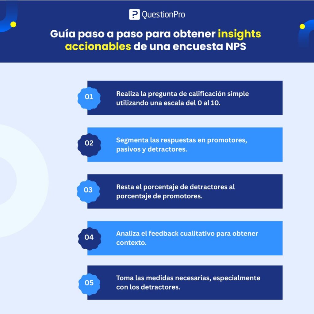 Guía para obtener insights accionables de una encuesta NPS