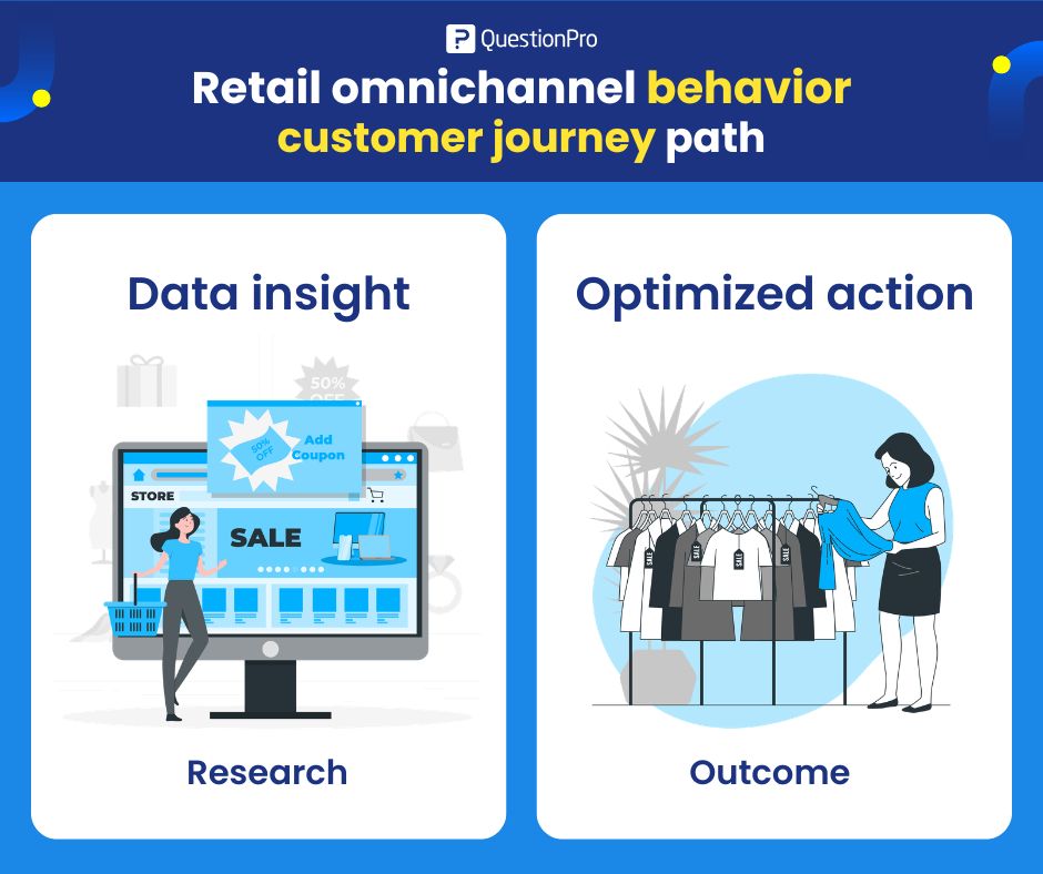 retail-omnichannel-behavior