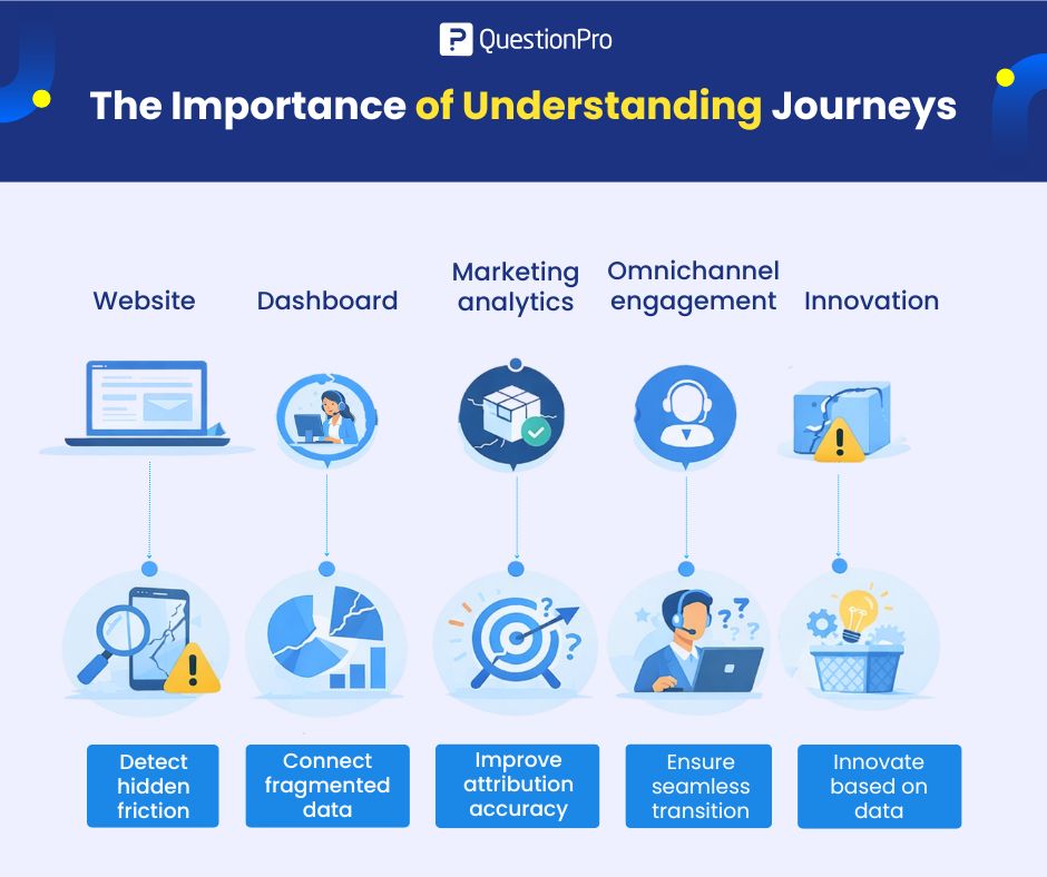 the-importance-of-understanding-journey