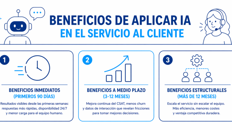 Beneficio de la IA en el servicio al cliente