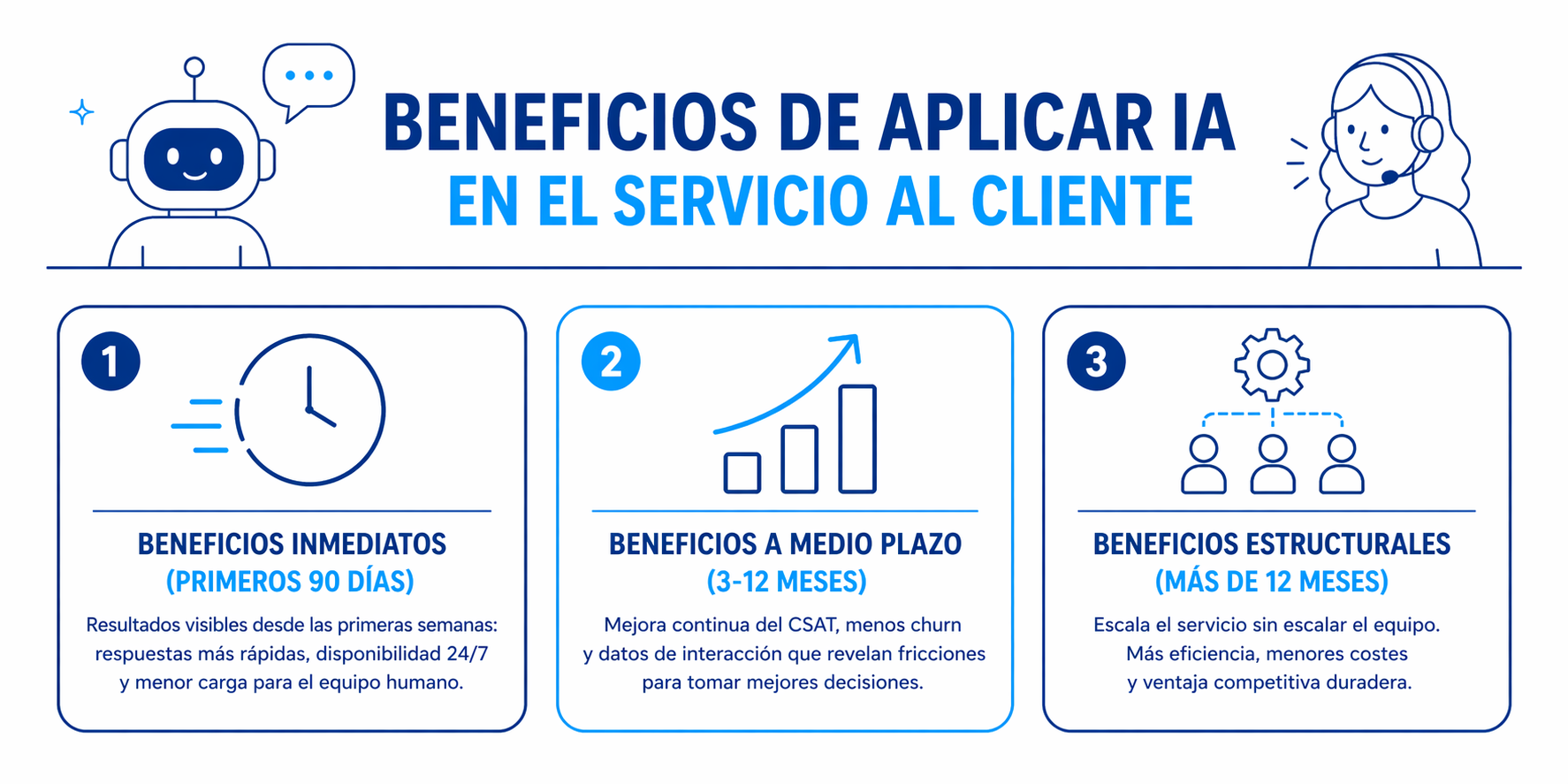 Beneficio de la IA en el servicio al cliente