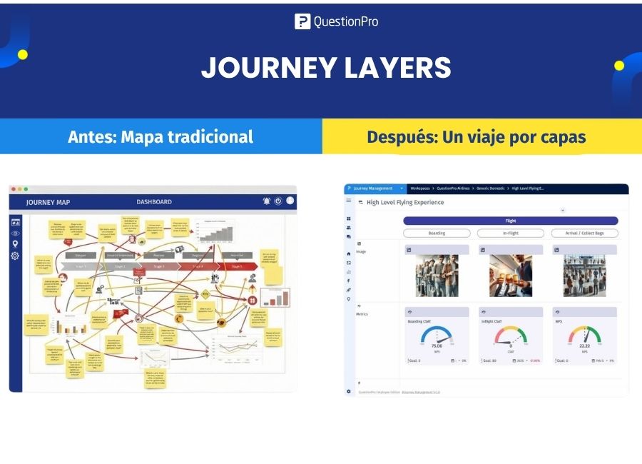 ventajas del journey layers
