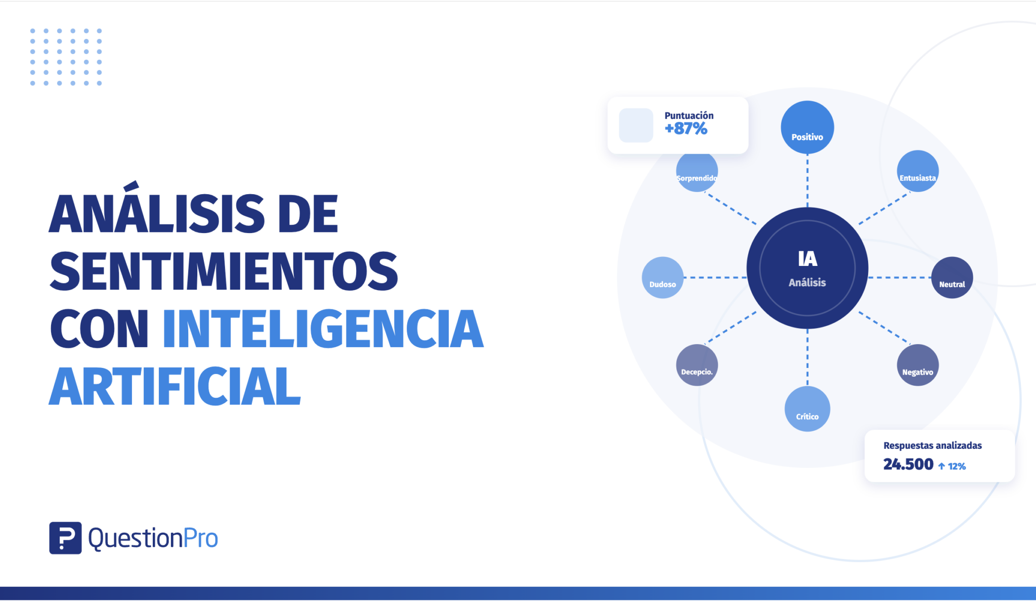 HubSpot - QuestionPro Integration