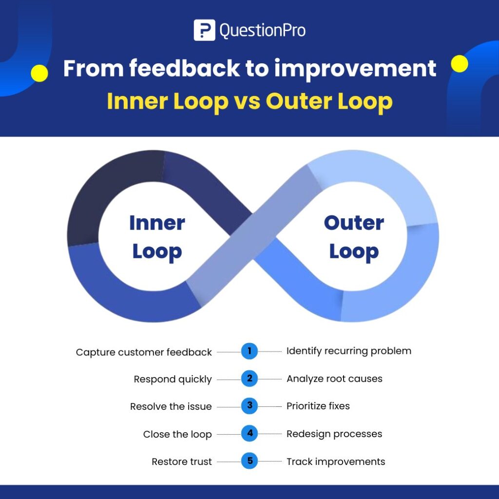 inner-loop-vs-outer-loop