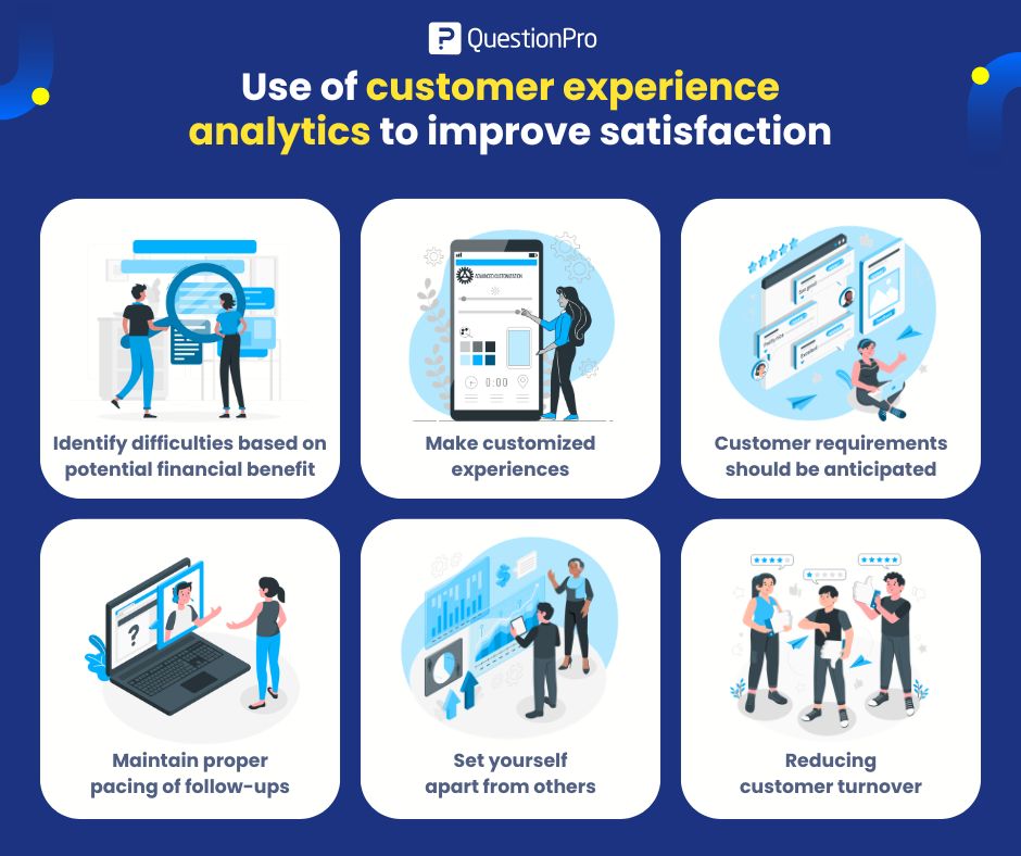 use-of-customer-experience-analytics-to-improve-satisfaction