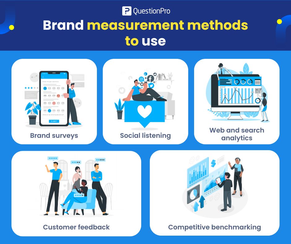 brand-measurement-methods