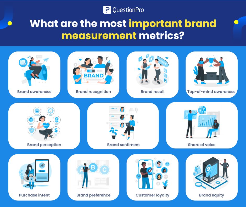 brand-measurement-metrics