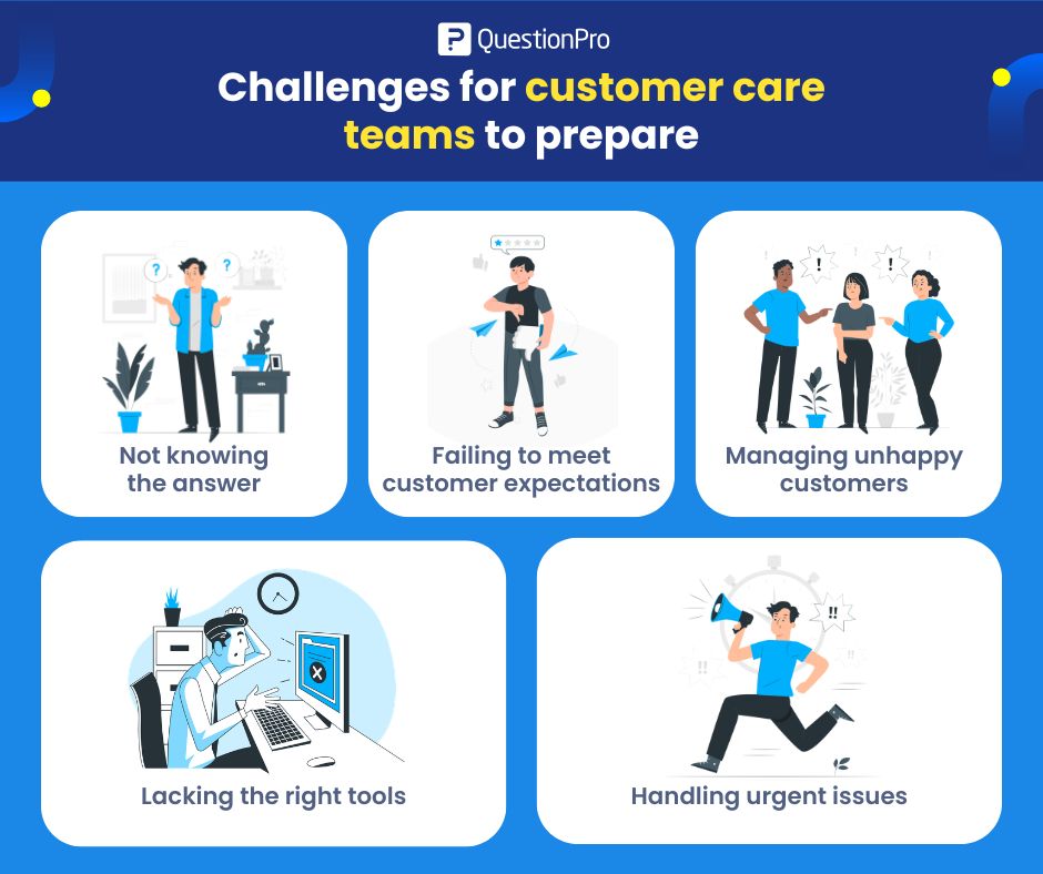 challenges-for-customer-care-teams-to-prepare