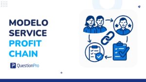 Modelo service profit chain: qué es y cómo aplicarlo en tu empresa