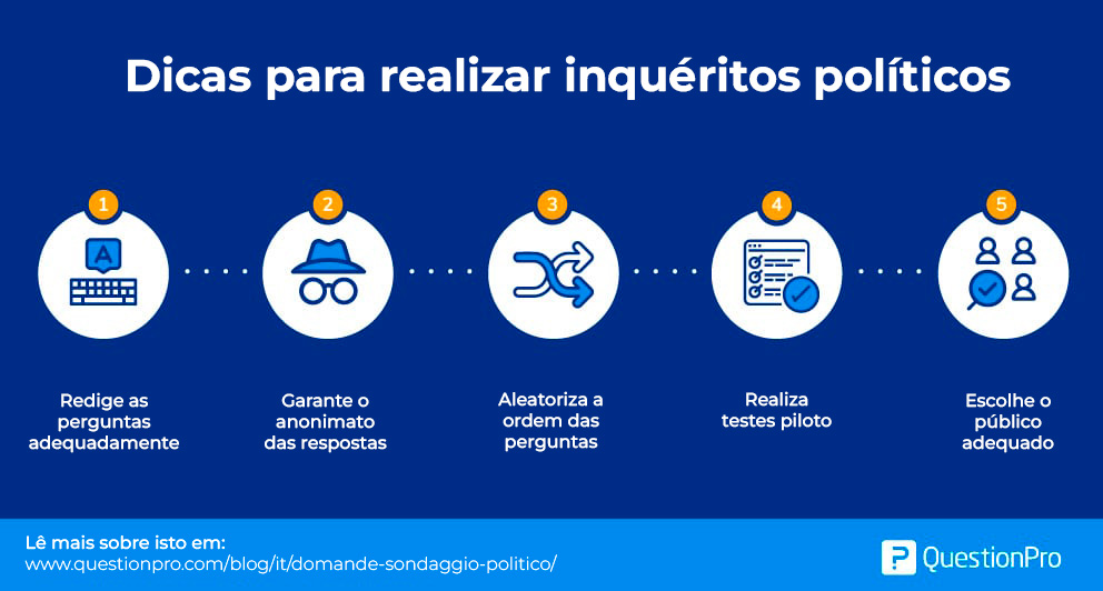 Dicas para inqueritos politicos