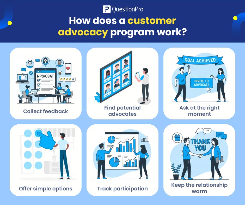how-does-a-customer-advocacy-program-work