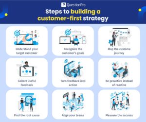 Customer-First Strategy: 9 Steps to Build One That Works