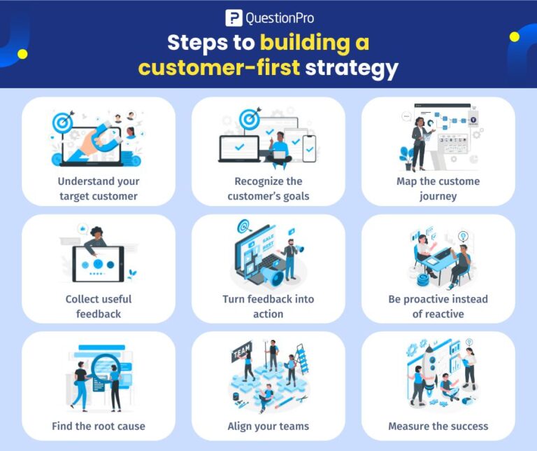 Customer-First Strategy: 9 Steps to Build One That Works