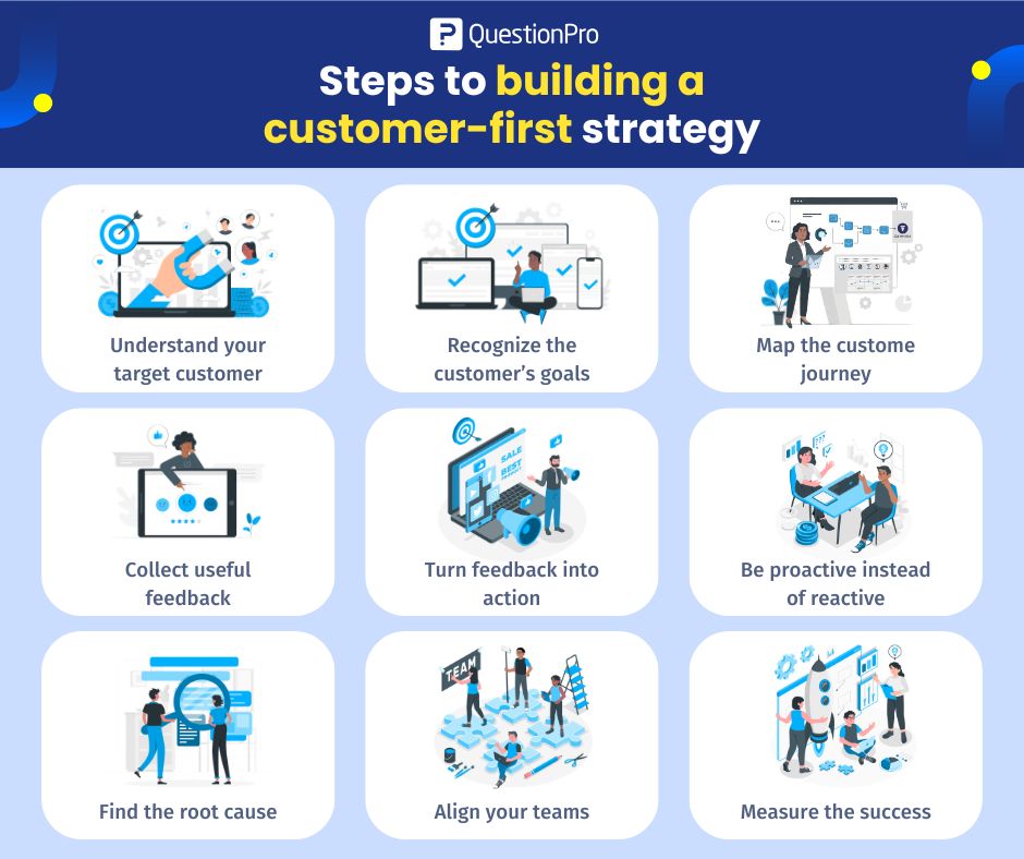 how-to-build-a-customer-first-strategy