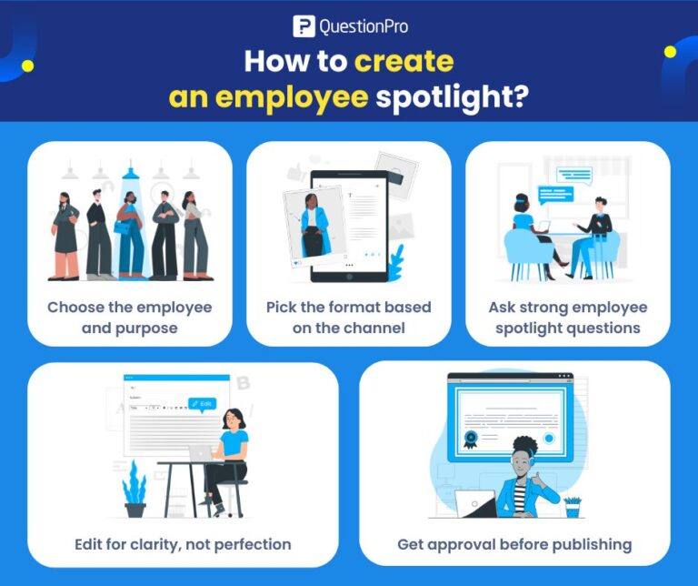 Leader Spotlight Employee Spotlight: Questions, Ideas, and Examples | QuestionPro