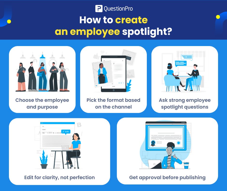how-to-create-an-employee-spotlight