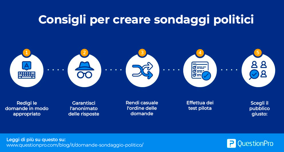 consigi per creare sondaggi politici