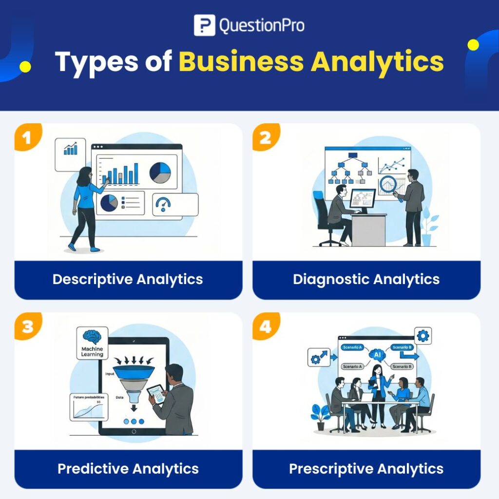 types-of-business-analytics