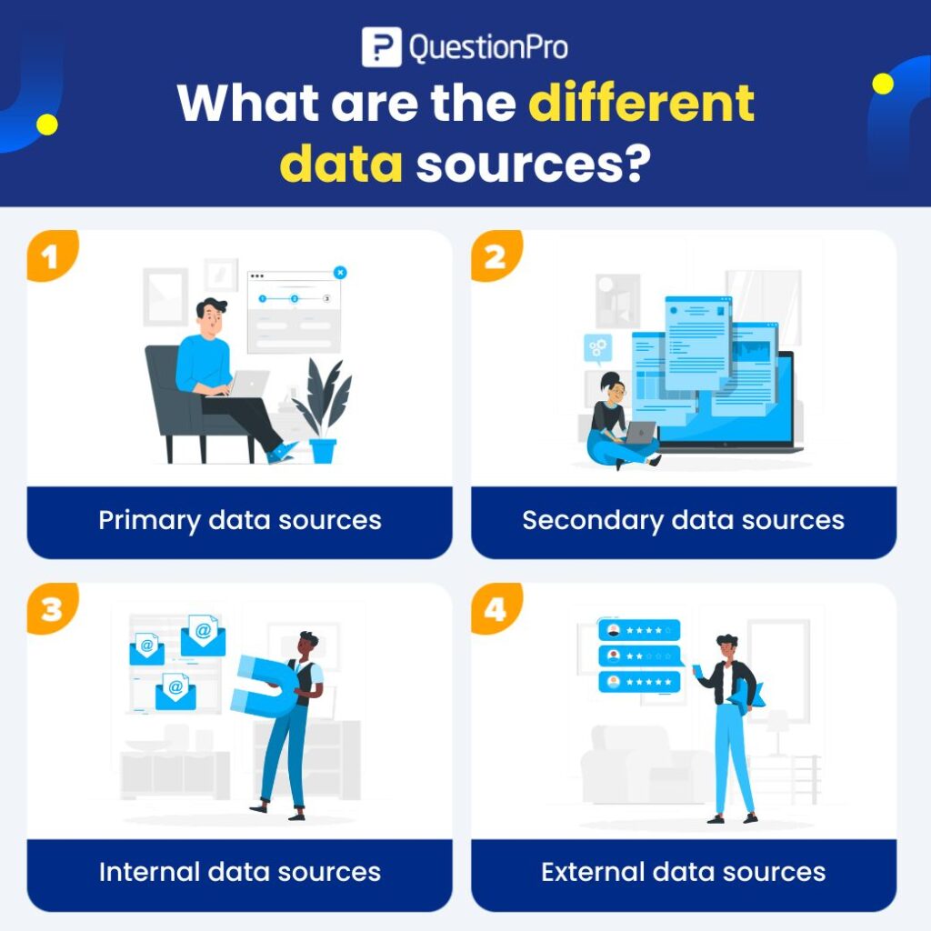 what-are-the-different-data-sources
