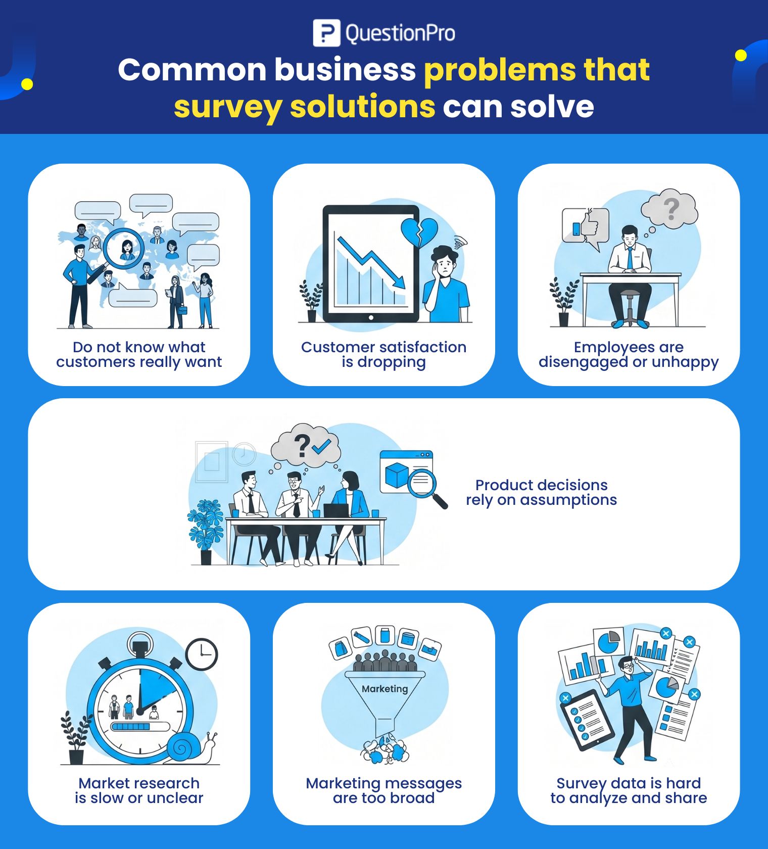 Survey Solutions for Common Business Problems | QuestionPro