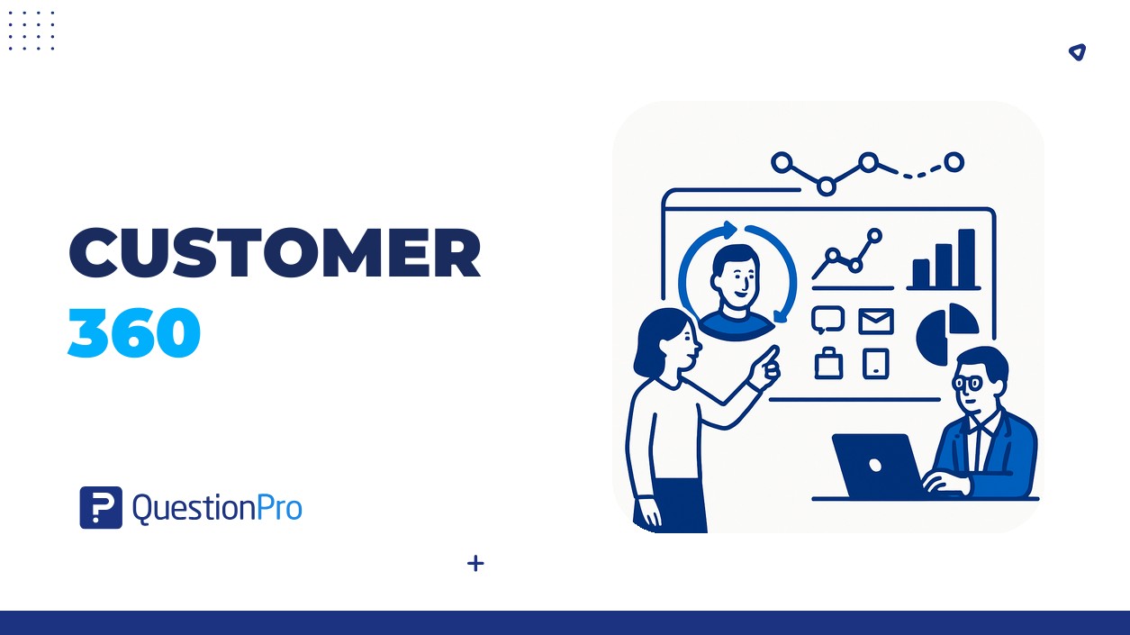 HubSpot - QuestionPro Integration