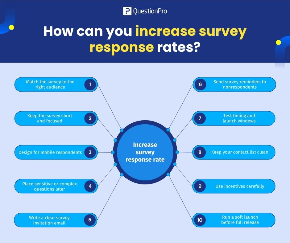 how-can-you-increase-survey-respose-rates
