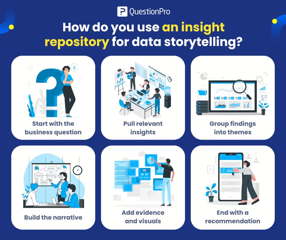 how-do-you-use-an-insight-repository-for-data-storytelling