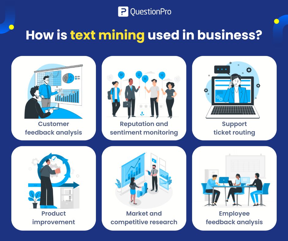 how-is-text-mining-used-in-business