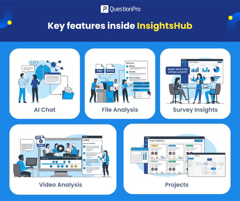 key-features-inside-insighthub
