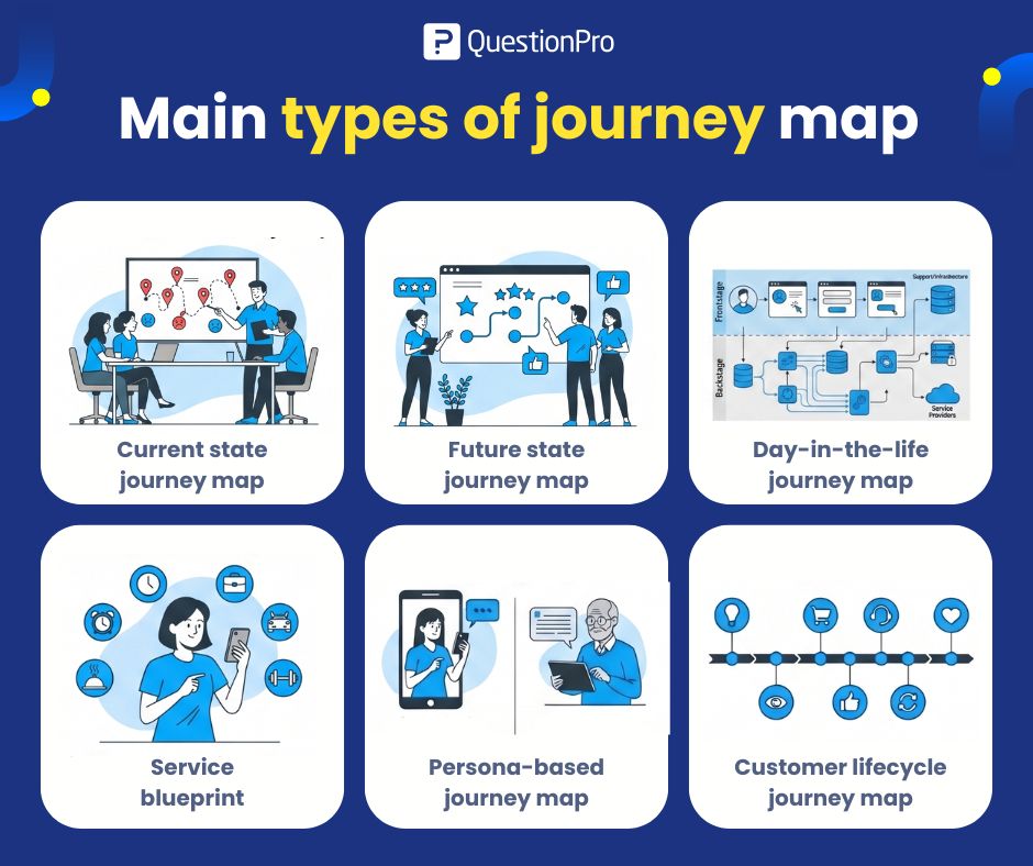 main-types-of-journey-maps